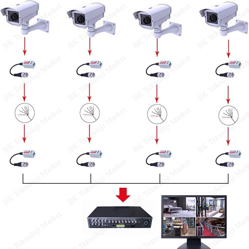 CCTV Kamera Video Balun 1 kanal Pasif Video Alıcı/Verici