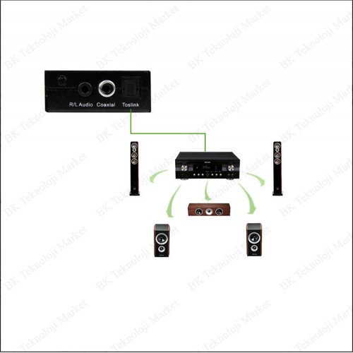MHL & HDMI 3x1 Kumandalı Otomatik Güç Anahtarı HD 4Kx2K,Switch Box ve Çoklayıcılar,