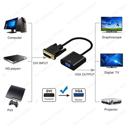 DVI-D (24+1) - VGA Aktif Dijital Analog Dönüştürücüsü