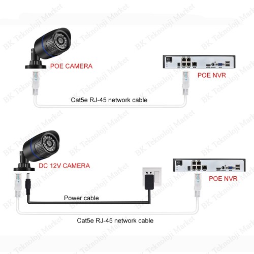CAT5e Yüksek Hızlı Gigabit Ethernet Ağ LAN Kablosu 10 Metre,Network Kablo ve Aksesuarları,