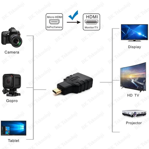 Micro HDMI to HDMI Tablet Kamera Dönüştürücü Adaptör