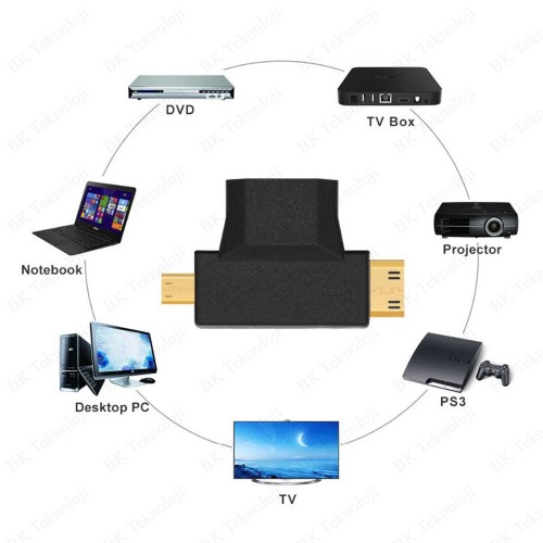 HDMI Dişi to Mini HDMI Erkek + Mikro HDMI Erkek Adaptör,Çevirici ve Çoklayıcılar,