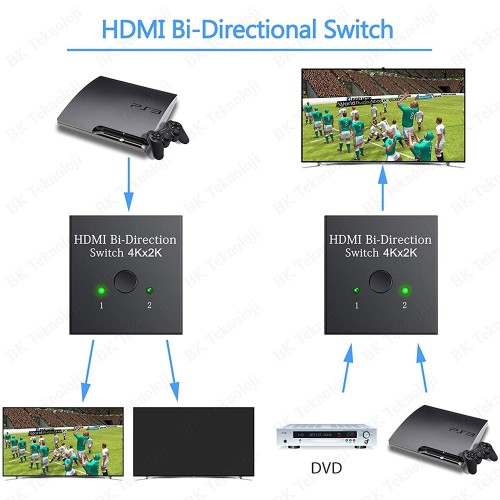 4K HDMI Switch Çift Yönlü HDMI Seçici HDMI Bi-Direction Switch HDMI Splitter