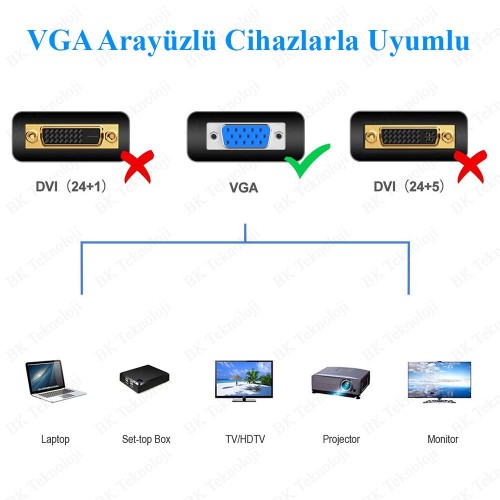 1.5 Metre LCD Monitör Projeksiyon PC VGA Görüntü Kablosu