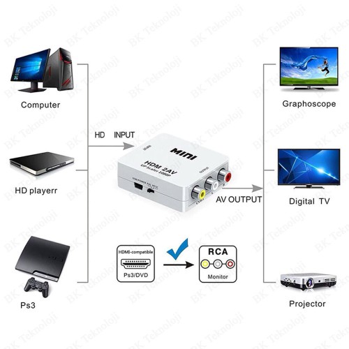 HDMI2AV 1080P HD Video Adaptörü HDMI to RCA AV Dönüştürücü,Çevirici ve Çoklayıcılar,
