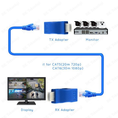 HDMI Extender 30 Metre 4K-3D Cat5e/Cat6 HDMI Uzatıcı,Switch Box ve Çoklayıcılar,