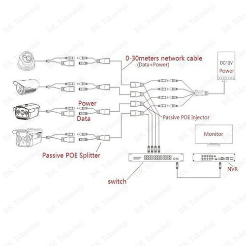 IP Kameralar için RJ45 Pasif POE Kablo Adaptör Seti,Network Kablo ve Aksesuarları,