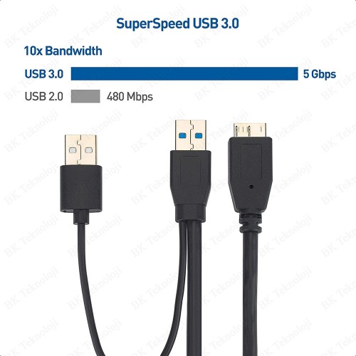 USB 3.0 Micro-B Harddisk Bağlantı Y Kablosu - 1.5 Metre,Micro-B Kablolar,
