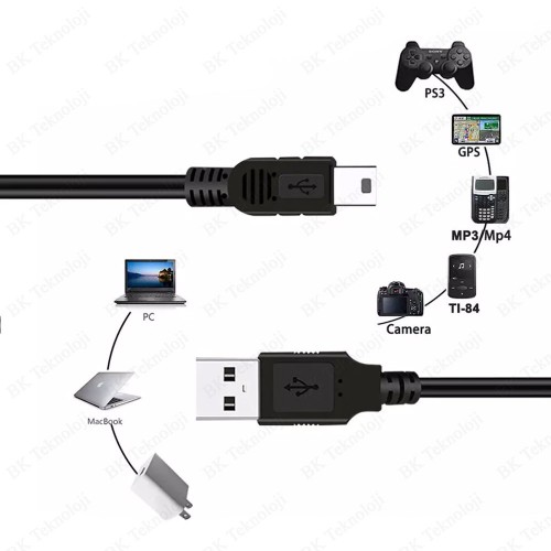 USB 2.0 Erkek - Mini USB 2.0 Erkek Veri-Şarj Kablosu 1.5 Metre,USB Kablolar,