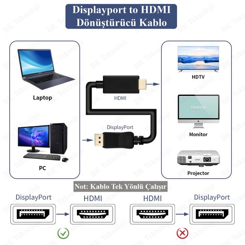 Yüksek Kalite Displayport to HDMI Dönüştürücü Kablo - 3 Metre