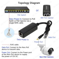 IP Kameralar için Aktif POE Splitter Adaptörü IEEE 802.3af/at Uyumlu IP Kameralar için Aktif POE Splitter Adaptörü IEEE 802.3af/at Uyumlu