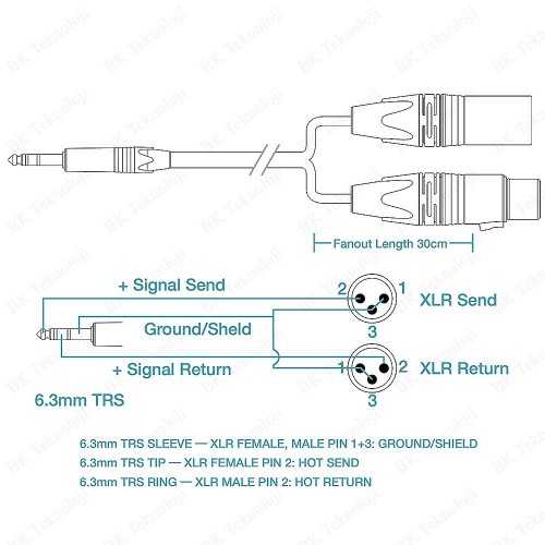 6.35 mm TRS Erkek to 3-Pin XLR Dişi + Erkek Ses Kablosu - 1.5 Metre