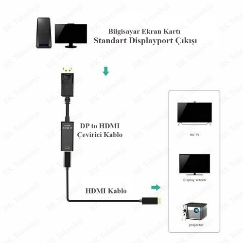 Displayport to HDMI 4K2K Çevirici Dönüştürücü Kablo