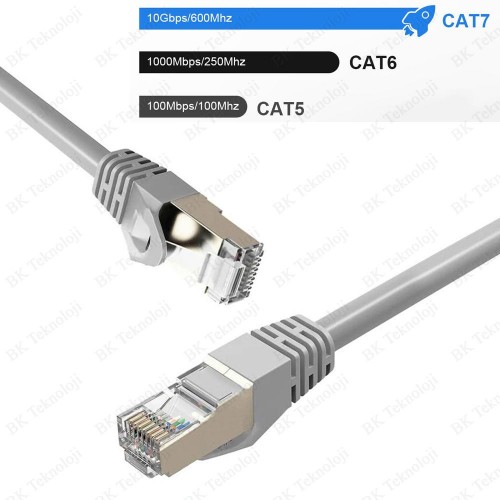 Yüksek Hızlı 10 Gpbs Fabrikasyon Cat7 RJ45 Ethernet Kablosu 5Metre