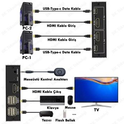 2 Port 4K Anahtarlı HDMI+USB KVM Switch 2 Bilgisayar 1 Monitör 2 Port 4K Anahtarlı HDMI+USB KVM Switch 2 Bilgisayar 1 Monitör