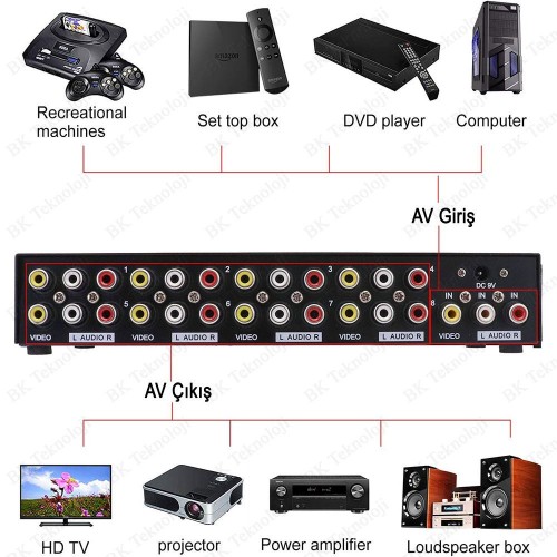 8 Port 1 Giriş 8 Çıkış Kompozit Video Ses Ayırıcı Çoklayıcı Splitter