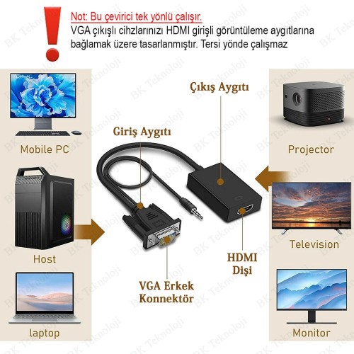 VGA to HDMI Ses Destekli Dönüştürücü Adaptör VGA to HDMI Ses Destekli Dönüştürücü Adaptör