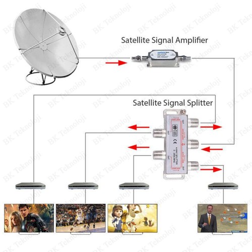 4’lü Uydu Bölücü Splitter 5-2050 MHz (Power Pass) – 1 Giriş 4 Çıkış F Konnektör