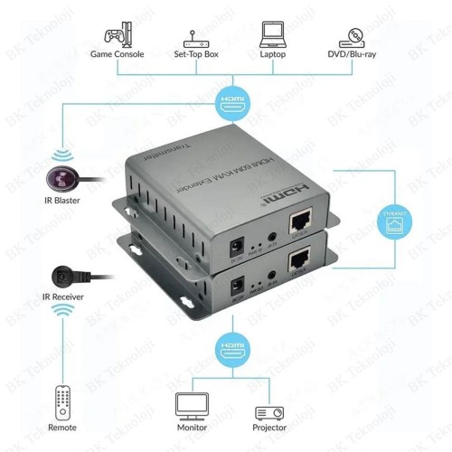 60 Metre HDMI KVM Extender – CAT5e/CAT6 Üzerinden USB HDMI Uzatma Seti