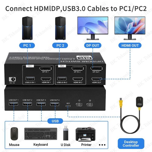 8K @60Hz Çift Ekran HDMI + DisplayPort KVM Switch - 2 PC x 2 Monitör Kontrol Merkezi