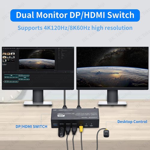 8K @60Hz Çift Ekran HDMI + DisplayPort KVM Switch - 2 PC x 2 Monitör Kontrol Merkezi