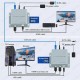 HDMI KVM Extender 120 Metre 4K USB Destekli CAT5e/CAT6 Görüntü Aktarıcı