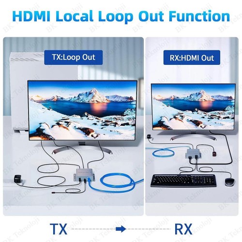 HDMI KVM Extender 120 Metre 4K USB Destekli CAT5e/CAT6 Görüntü Aktarıcı