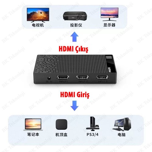Philips 5 Port 4K HDMI Switch Seçici – 5 Giriş 1 Çıkış