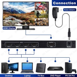 Philips HDMI Quad Multi-Viewer 4 Giriş 1 Çıkış Ekran Bölücü ve Çoklayıcı Switch