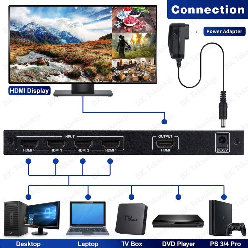 Philips HDMI Quad Multi-Viewer 4 Giriş 1 Çıkış Ekran Bölücü ve Çoklayıcı Switch