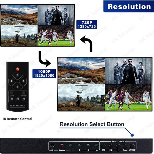 Philips HDMI Quad Multi-Viewer 4 Giriş 1 Çıkış Ekran Bölücü ve Çoklayıcı Switch