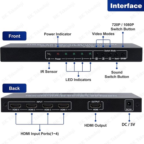 Philips HDMI Quad Multi-Viewer 4 Giriş 1 Çıkış Ekran Bölücü ve Çoklayıcı Switch