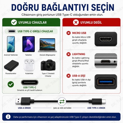 30cm USB-A Erkek to USB Type-C Erkek Hızlı Şarj ve Veri Aktarım Kablosu Siyah
