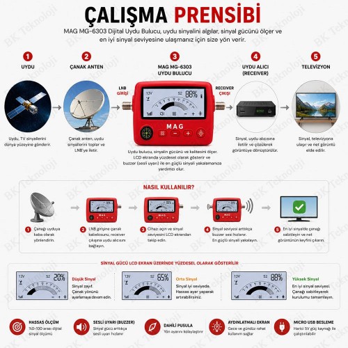 LCD Ekranlı Dijital Uydu Bulucu Dahili Pusulalı Profesyonel Satellite Finder 950-2150MHz