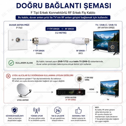1.2 Metre F Tipi Erkek Konnektörlü RF Erkek (IEC) TV Anten Kablosu 75 Ohm Koaksiyel Kablo Beyaz 1.2 Metre F Tipi Erkek Konnektörlü RF Erkek (IEC) TV Anten Kablosu 75 Ohm Koaksiyel Kablo Beyaz