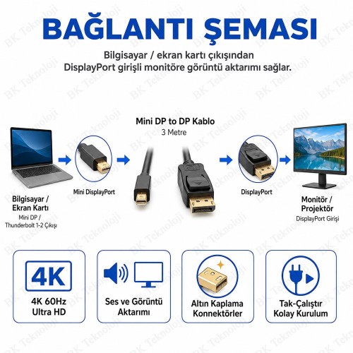 3 Metre Mini DisplayPort to DisplayPort 4K 60Hz Kablo