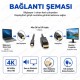 3 Metre Mini DisplayPort to DisplayPort 4K 60Hz Kablo