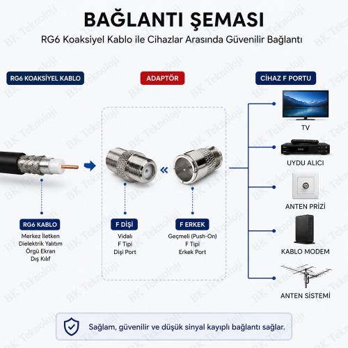 2'li F Tipi Dişi - Geçmeli Erkek RG6 Koaksiyel Hızlı Bağlantı Adaptörü