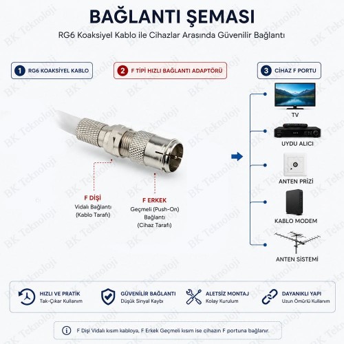 2'li F Tipi Dişi - Geçmeli Erkek RG6 Koaksiyel Hızlı Bağlantı Adaptörü 2'li F Tipi Dişi - Geçmeli Erkek RG6 Koaksiyel Hızlı Bağlantı Adaptörü