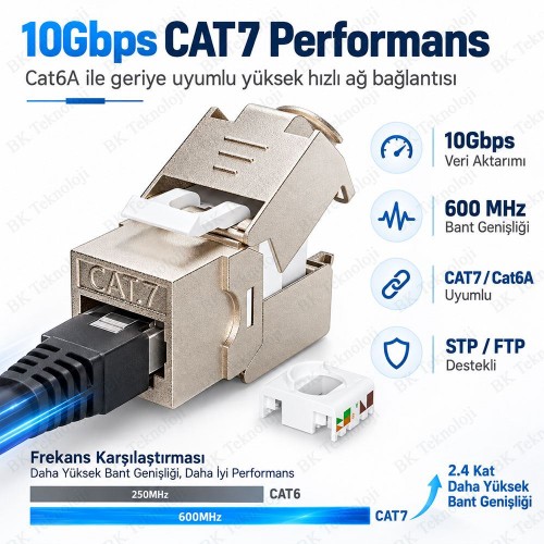 Cat7 Cat6A RJ45 10Gbps 600MHz Metal Korumalı Toolless Keystone Jack STP/FTP Cat7 Cat6A RJ45 10Gbps 600MHz Metal Korumalı Toolless Keystone Jack STP/FTP