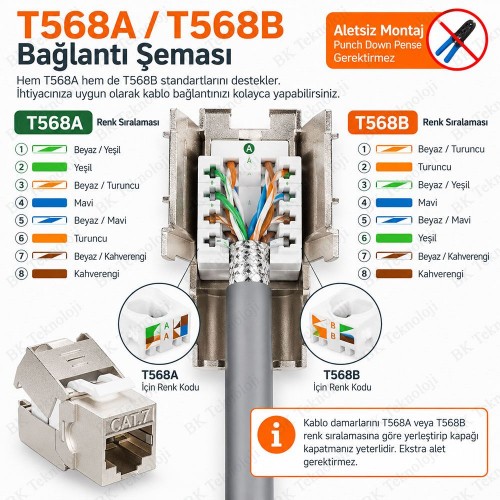 Cat7 Cat6A RJ45 10Gbps 600MHz Metal Korumalı Toolless Keystone Jack STP/FTP Cat7 Cat6A RJ45 10Gbps 600MHz Metal Korumalı Toolless Keystone Jack STP/FTP